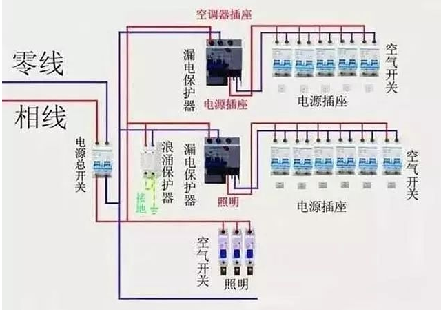 电路设计和家庭电路控制系统，建议收藏！