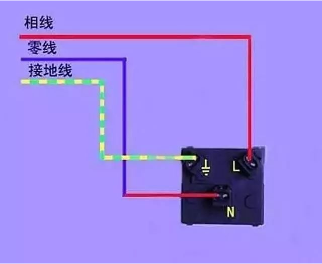 电路设计和家庭电路控制系统，建议收藏！