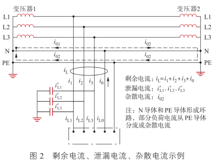 低压电气术语，终于搞清楚了！