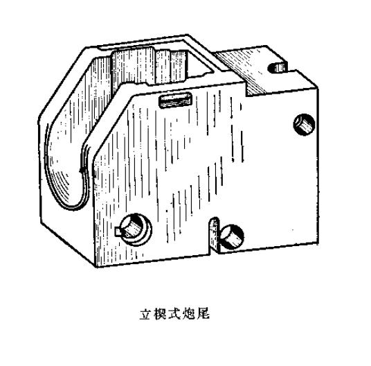 火炮炮尾炮闩类型及结构