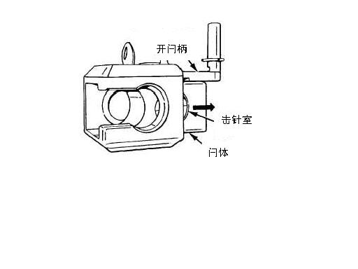 火炮炮尾炮闩类型及结构