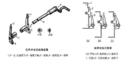 火炮炮尾炮闩类型及结构