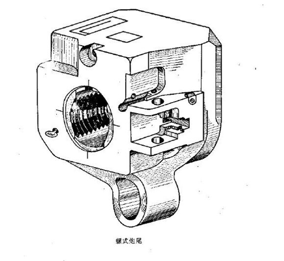 火炮炮尾炮闩类型及结构