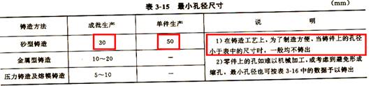 怎样设计毛坯图？怎么绘制毛坯图？