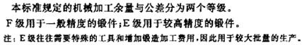 怎样设计毛坯图？怎么绘制毛坯图？