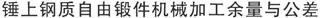 怎样设计毛坯图？怎么绘制毛坯图？