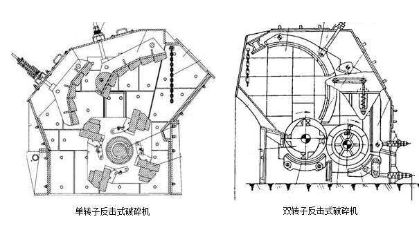 反击式破碎机的工作原理