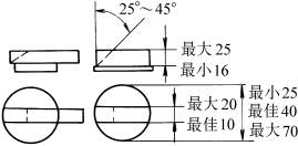 旋钮的设计