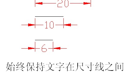 尺寸标注